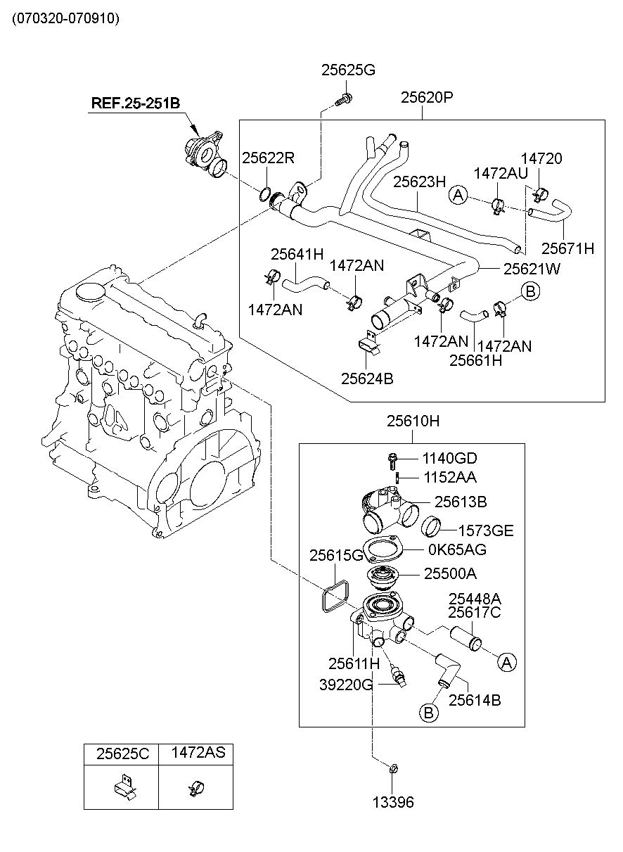 25500A