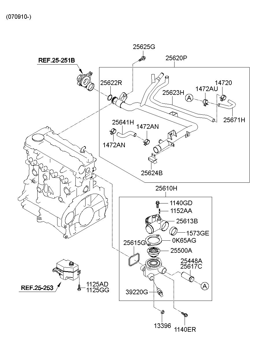 25500A